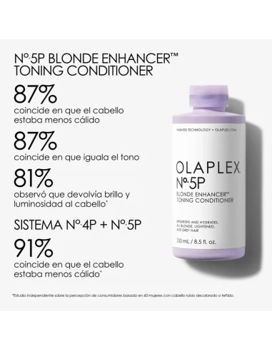 OLAPLEX Nº 5P BLONDE ENHANCER TONING CONDITIONER 250ML