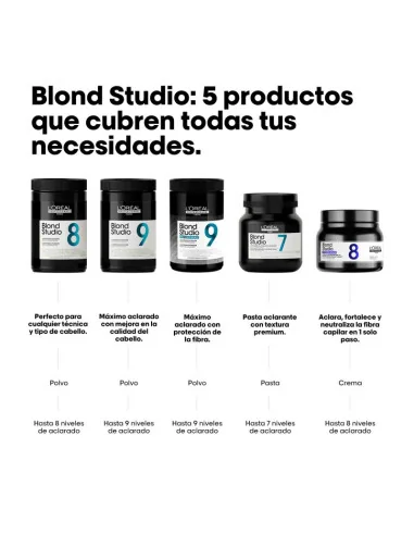 LOREAL BLOND STUDIO BALSAMO DECOLORANTE VIOLETA 500GR