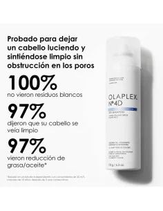 OLAPLEX Nº 4D CLEAN VOLUME DETOX DRY SHAMPOO 250ML 2