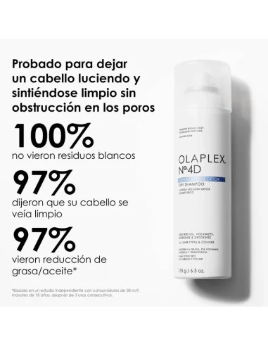 OLAPLEX Nº 4D CLEAN VOLUME DETOX DRY SHAMPOO 250ML