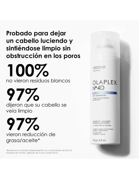 OLAPLEX Nº 4D CLEAN VOLUME DETOX DRY SHAMPOO 250ML